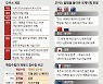 한국은 안 되고 호주는 되는 핵잠.. 오커스, 세계 안보 뒤흔든다