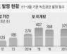 [단독] 낙동강 보 열었는데도, 10년만에 최악 녹조