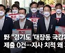 국민의힘, 경기도청·성남시청 항의방문 "대장동 국감자료 제출하라"