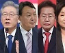 이재명 34.0% - 윤석열 33.7%.. 이재명 32.4% - 홍준표 27.2%