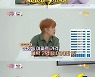 조혜련, 다이어트 비디오 수익 공개→딸 카드 지출 내역에 "화가 난다" ('국민영수증')[종합]