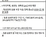 수도권 골프장 8명 모임 가능..스포츠 경기 관람 중 취식·함성 2주더 금지