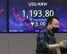 Foreign investors record net purchases for first time in 5 months