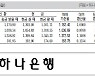 [표] 외국환율고시표 (10월 15일)