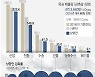 온실가스 감축 40% 상향 기준 논란..'감축목표 부풀리기?'