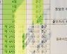 [단독] 무단이탈에 입원 중 로펌 지원..나사 빠진 공군 법무실