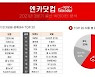 3분기 최고 인기 중고차는.."그랜저 HG"