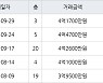 인천 옥련동 옥련현대4차 59㎡ 4억1700만원에 거래