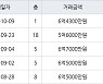 인천 청라동 청라힐데스하임 59㎡ 6억4300만원에 거래