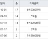 서울 신내동 신내동성1차2차 59㎡ 6억5000만원.. 역대 최고가