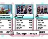 '음악중심' 에스파, '새비지'로 1위 "직접 상 받는 건 처음"