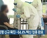 부산 36명 신규 확진..64.4% 백신 접종 완료
