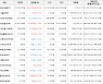 가상화폐 비트코인 76,694,000원(+9.9%) 거래중