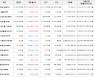 가상화폐 폴카닷 52,690원(+6.34%) 거래중
