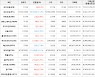 가상화폐 아하토큰 1.3원 상승한 21.4원에 거래