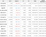 가상화폐 리퍼리움 상승세.. 전일대비 +5.88%
