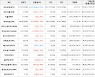 가상화폐 리퍼리움 22.9원(+12.25%) 거래중