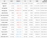 가상화폐 비트코인 -1.18% 하락, 스텔라루멘 12.16% 상승