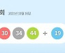 985회 로또 1등 당첨번호 '17·21·23·30·34·44'..10명 24억3천만원씩 받는다