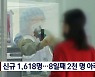 신규 확진 1,618명, 8일째 2천 명 아래..정체 뚜렷