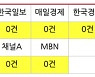 삼성 홍보 적극적 이재용 프로포폴 재판 보도는 없거나 소극적
