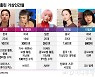 연 130억 벌기도..인스타 그 언니들, 사람이 아니었네