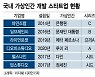 가상인간 스타트업에 수백억 뭉칫돈.."메타버스 등 활용 무궁무진"