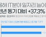 올해 IT분야 일자리 늘어.."작년보다 37.3% 증가"
