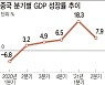 '세계 2위 경제국' 중국 GDP 발표 D-1..악재 속 성적표는