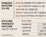 EU 벽에 부딪힌 '현대重의 대우조선 인수'