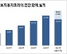 볼보, 韓 특화 마케팅 강드라이브.."3강 게 섰거라"
