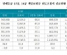 "보험금 한도 조정해 나이롱환자 막아야"