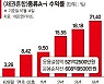 적은 돈으로도 우량채·공모주 간접 투자.. 연 8%대 수익[이런 펀드 어때요?]