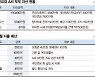 갑작스러운 은퇴 맞은 50대 부부 "노후 준비 덜 됐는데 막막해요"[재테크 Q&A]