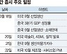 3분기 실적 피크아웃 우려 코스피 2900~3030 횡보 [주간 증시 전망]