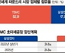 "내년 3나노 격돌" 삼성-TSMC, 불붙은 미세공정 주도권 경쟁