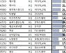 연말 차익실현 물량 쏟아진다.."역이용하면 매수기회"