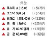 [표] 주간 주요 시세 (10월 11일~10월 15일)