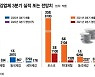 우리도 '포스코'처럼..철강업체, 역대급 실적 행진 이어질까