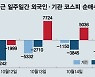 3000선 회복한 코스피, 반등은 언제?..전문가가 꼽은 두 가지 조건