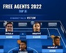 '음바페-포그바 공짜?'..'2022년 FA 예정' 베스트 일레븐