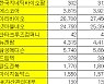 [표]K-OTC 시장 거래 현황(10/18)