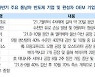 잘 버티던 토요타도 감산.."글로벌 車반도체기업 육성 시급"