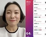 '63kg' 정경미, 걷기 운동의 효과? 일주일만 4kg 감량..♥윤형빈도 응원