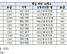 산후조리원 2주 이용에 2600만원..