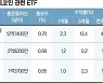 비트코인 선물 ETF 거래 시작.. 서학개미들의 선택은