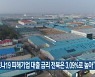 "코로나19 피해기업 대출 금리 전북은 3.09%로 높아"