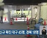 코로나19 신규 확진 대구 45명, 경북 18명