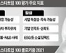 차세대 'AI 유니콘' 키워낼 민간 플랫폼 뜬다