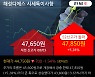 '해성디에스' 52주 신고가 경신, 최근 3일간 기관 대량 순매수